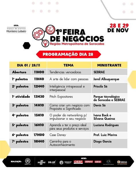 1 Feira de Negócios da Região Metropolitana de Sorocaba em Sorocaba