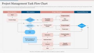 Project Management Task Flow Chart PPT Example