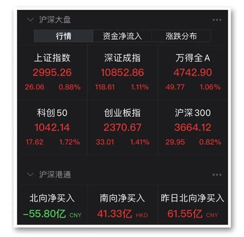 3500亿市场重磅利好，这一板块爆发！400亿龙头股飙升60；“宁王”回应涉田惠宇报道 《中国对外贸易》杂志社