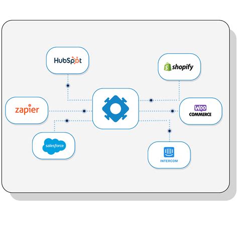 Customer Referral Programs - Start Building for Free