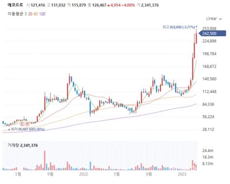 2차전지 주가 상승을 주도 3~4년 후 최고 시총 차지할 것 한국에너지신문