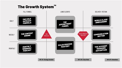 Seven Figure Agency Roadmap™ Live 3 Day Workshop