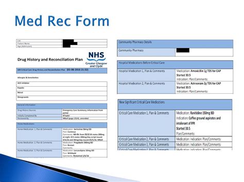 Pharmacy Intervention Intensive Care Syndrome Promoting Independence