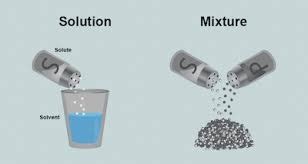 What Is A Solution In Science - cloudshareinfo