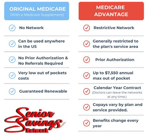 Medicare Overview Rv Medicare Plans