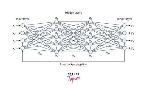 Regression Analysis Using Artificial Neural Networks Scaler Topics