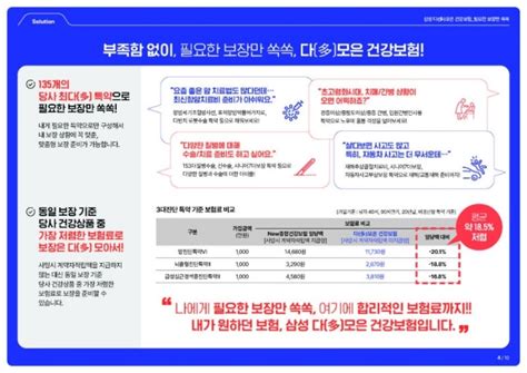 [신상품 출시] 삼성생명 다모은 건강보험 네이버 블로그