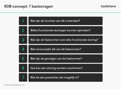 Reliability Centered Maintenance Rcm De Definitie En Uitleg Toolshero