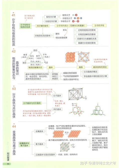 高清彩版《高中化学知识图谱》，你确定不需要？ 知乎