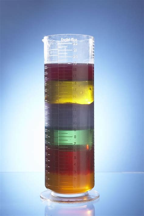 Liquid Density Model