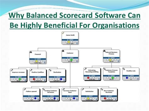 Balanced Scorecard Software And Performance Management Consultants