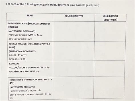 For each of the following monogenic traits, determine | Chegg.com