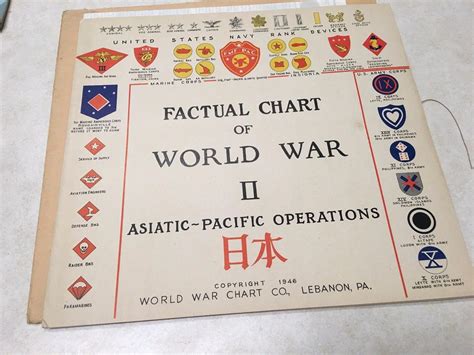 Factual Chart Of World War Ii Asiatic Pacific Operations