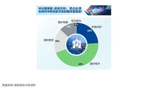 欧盟中国商会发布2022年度旗舰报告 中国企业在欧盟整体收入持续增长对欧盟营商环境评价连续三年下行