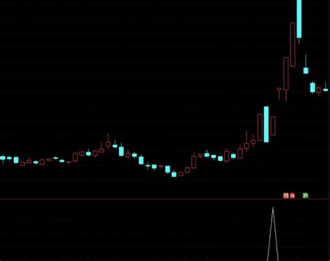 自编〖反包板〗副图选股指标 第三天弱转强上板 公式胜率高 次数少 通达信 源码通达信公式好公式网