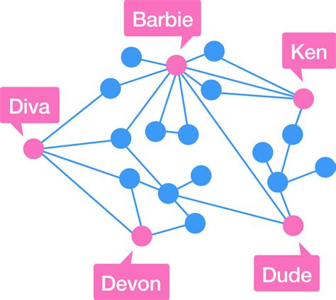 Graph Theory