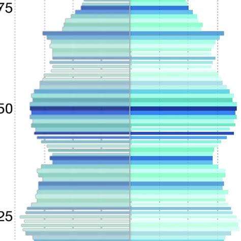 Cardiff Capital Region population pyramid by age (2015) | Download Scientific Diagram