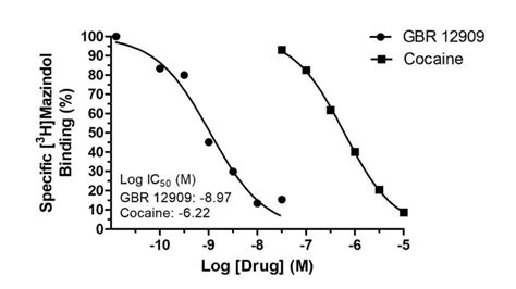 Cellular Uptake Cellular Release Assays Gifford Bioscience