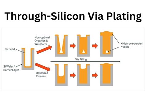 Copper Electroplating How It Works And Its Common Applications Kemal