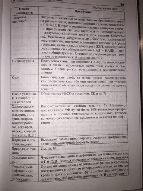 Токсикологическая химия. Аналитическая токсикология. Учебник (+CD ...