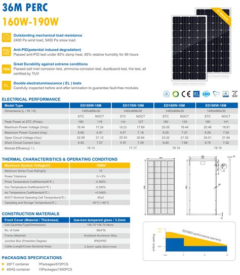 Edobo Solar Panel 160w 170w 180w 190w 2023 N Type Solar Energy