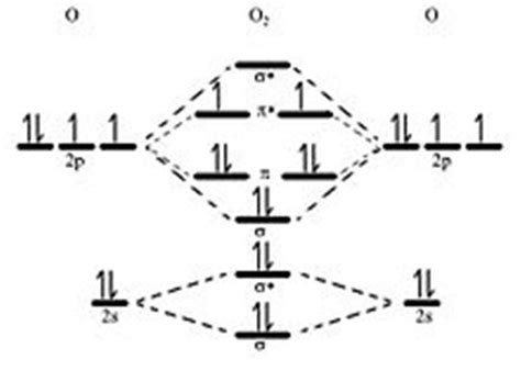 Molecular Orbital Diagram Of Oxygen