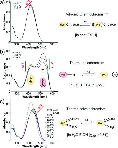 Thermal Response And Thermochromism Of Methyl Red Based Copolymer