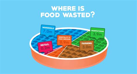 Supermarket Food Waste Falling Report Finds