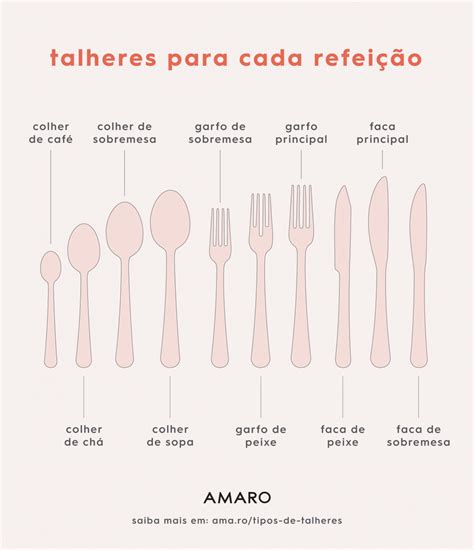 Tipos de Talheres para Cada Refeição AMARO