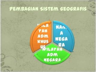 Sistem Geogr Afis Ppt