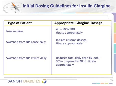 Comparison Of Basal Insulins Initiation And Titration Of Lantus Ppt