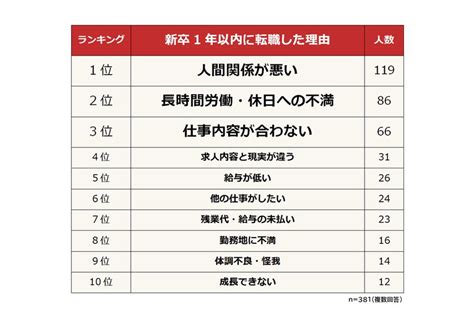 人間関係に悩む新入社員を救う！【対象者別】実践できる解決策