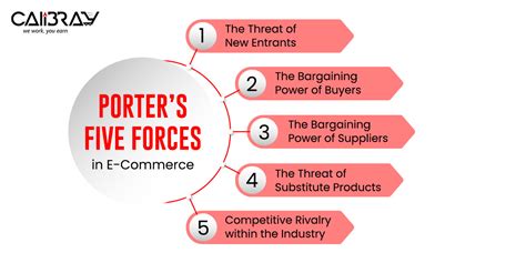 Porters Five Forces In E Commerce Definition Model And Examples