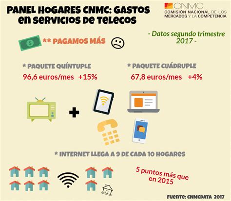 Panel De Hogares Cnmc M S Gasto En Servicios De Telecos Cnmc Blog