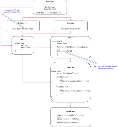 Unlock Powerful TypeScript:  Object Paths As Parameters