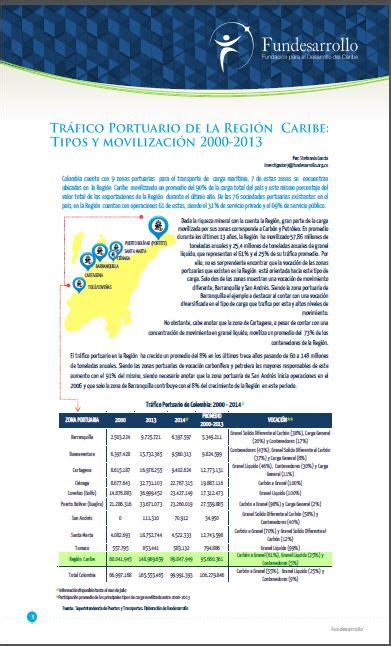 Tr Fico Portuario En La Regi N Caribe Tipos Y Movilizaci N