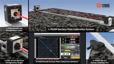 Hamar Laser Unveils Surface Plate Calibration System - HamarLaser