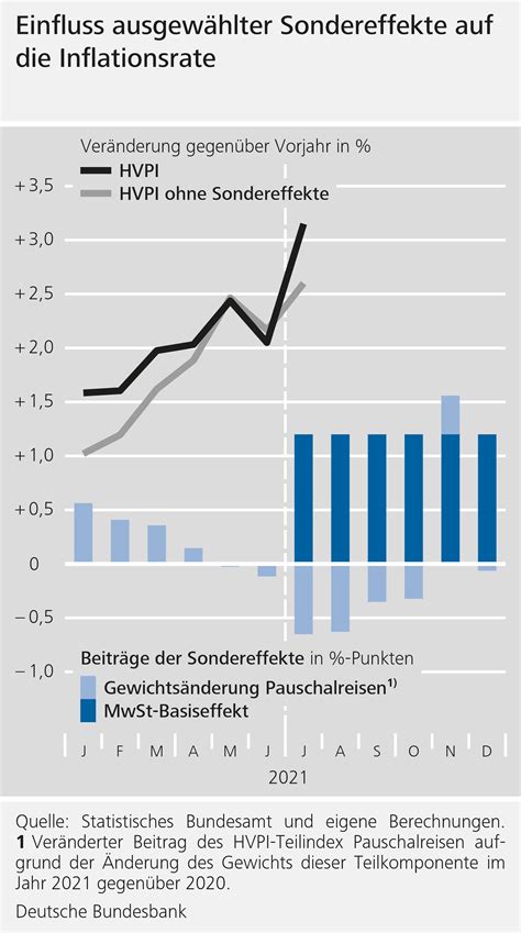 Inflation Deutschland Perle Brandice