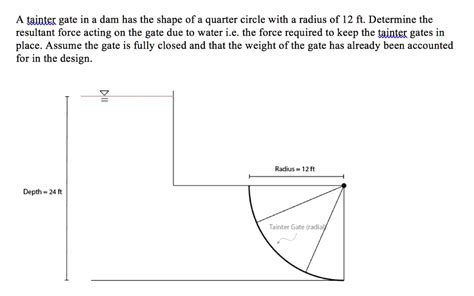 SOLVED A Tainter Gate In A Dam Has The Shape Of A Quarter Circle With