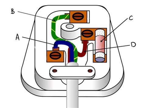 Physics Mains Electricity Flashcards Quizlet