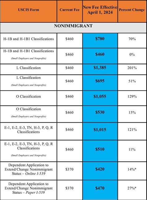 Uscis Fee Increase 2024 I 130 Pdf Cammi Norrie