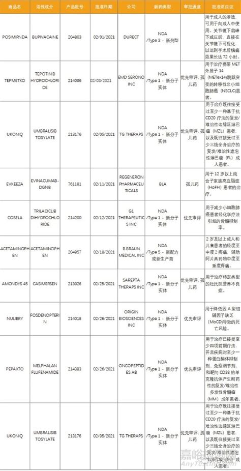 2021年2月全球最新获批药品和器械情况汇总检测资讯嘉峪检测网