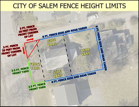 Fence Height Limits | Salem, VA