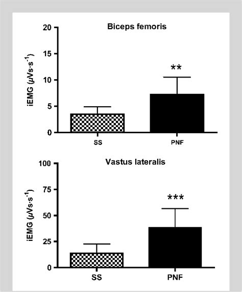 Figure 1 From Effects Of Proprioceptive Neuromuscular Facilitation