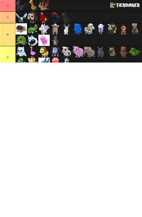 Roblox Adopt Me Rank All Pets Tier List Community Rankings