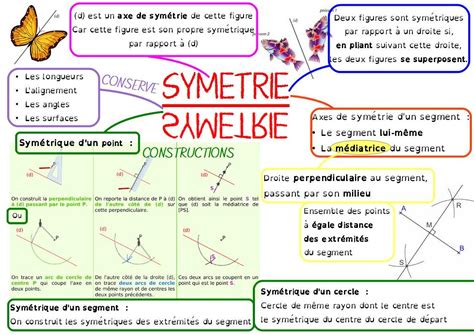 Chapitre 12 La symétrie axiale 6ème