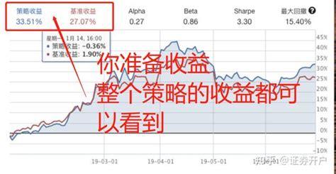 多因子选股策略实操 知乎