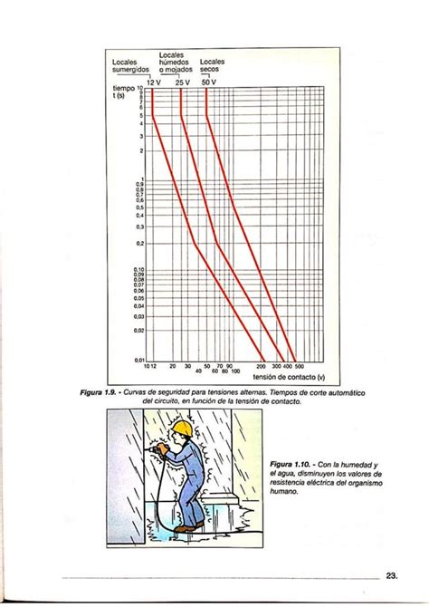 Seguridad En Las Instalaciones Electricas De Obra J Calvo PDF