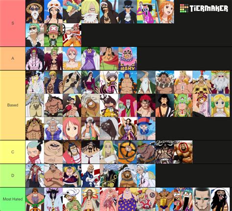 One Piece Dressrosa Characters Tier List (Community Rankings) - TierMaker