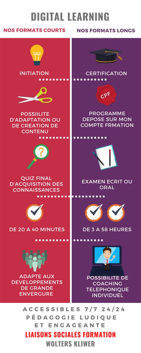 Avantages De Nos Formations E Learning Courtes Et Parcours